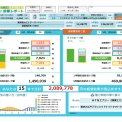 蓄電池経済効果診断の入力がよりシンプルになりました。
