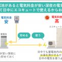 エコキュートと蓄電池の併用はメリット大！導入すべき人とお得な制度