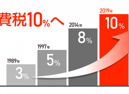 【エネがえる電気料金プラン】増税対応について