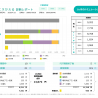 蓄電池の経済効果をシミュレーションしてみた（実録編）