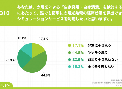2022年・2023年企業経営者の自家消費型太陽光に関する意識調査