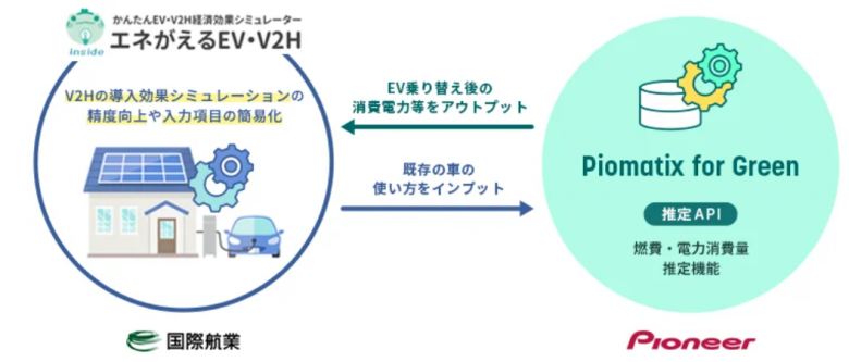 電気自動車(EV)とV2H経済効果シミュレーション+自動車走行データで導入効果を高精度に算出