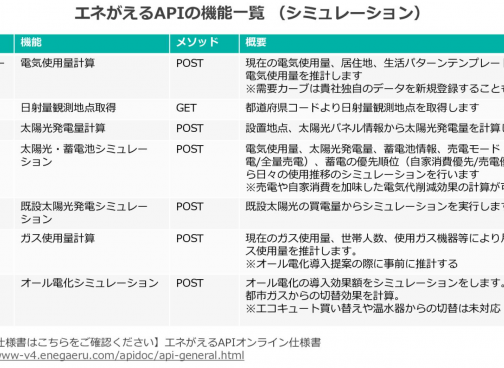 太陽光発電シミュレーションに使えるAPIサービス（太陽光新設・既設太陽光・太陽光・蓄電池セット導入に対応） - エネがえるAPI