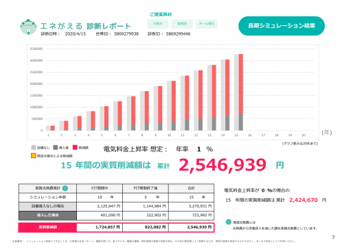 家庭用蓄電池経済効果シミュレーションが可能な蓄電池メーカ・製品一覧（国内最多の計20社84製）
