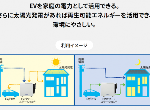 V2Hを実現するニチコン トライブリッドシステムとは？システムの概要とメリットを徹底解説