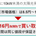 FIT制度の2023年最新情報｜太陽光発電を始めたい方向けに解説
