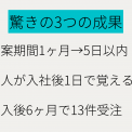 自家消費型太陽光経済効果シミュレーション「エネがえるBiz」導入事例 - 再エネ設備機器商社 株式会社WQ 様