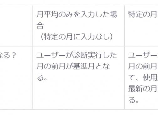 燃調費、再エネ賦課金、消費税は反映されていますか？  - エネがえるASP・API（電気料金プラン、太陽光・蓄電池シミュレーション）