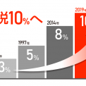 【エネがえる電気料金プラン】増税対応について