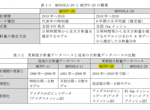 太陽光発電量推計・シミュレーションや日射量の計算式やロジックは？ - エネがえる