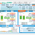 蓄電池シミュレーションソフト - エネルギー事業者向けSaaS / 日経新聞掲載