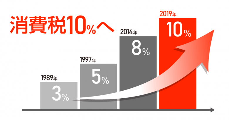 【エネがえる電気料金プラン】増税対応について