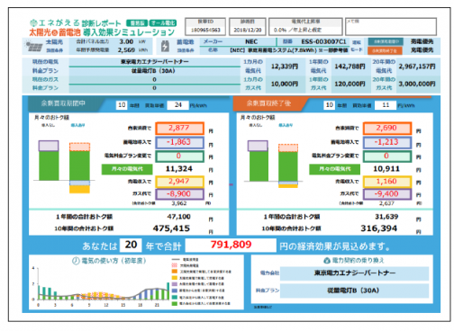 蓄電池シミュレーションソフト - エネルギー事業者向けSaaS / 日経新聞掲載