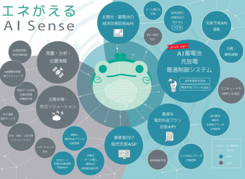 AI蓄電池最適制御APIサービス（100社以上の電気料金プラン連携）とは？