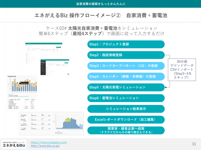 産業用太陽光自家消費・蓄電池シミュレーションの課題と解決策は？