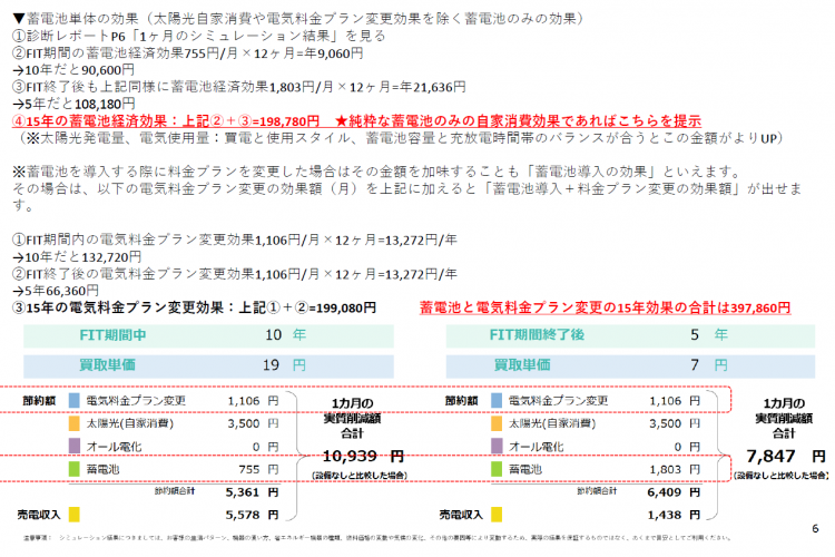 太陽光パネル導入設置済みのお客様に蓄電池を提案する際に、既設太陽光の自家消費効果と既設太陽光＋蓄電池導入の効果を比較することはできますか？