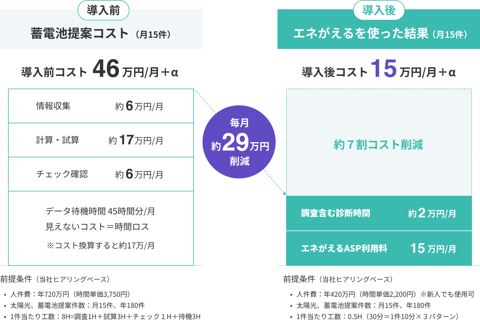 エネがえるASPの料金プラン