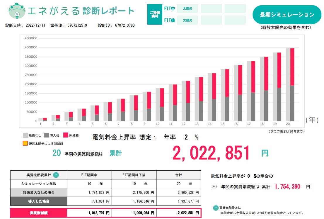 長期経済効果シミュレーション