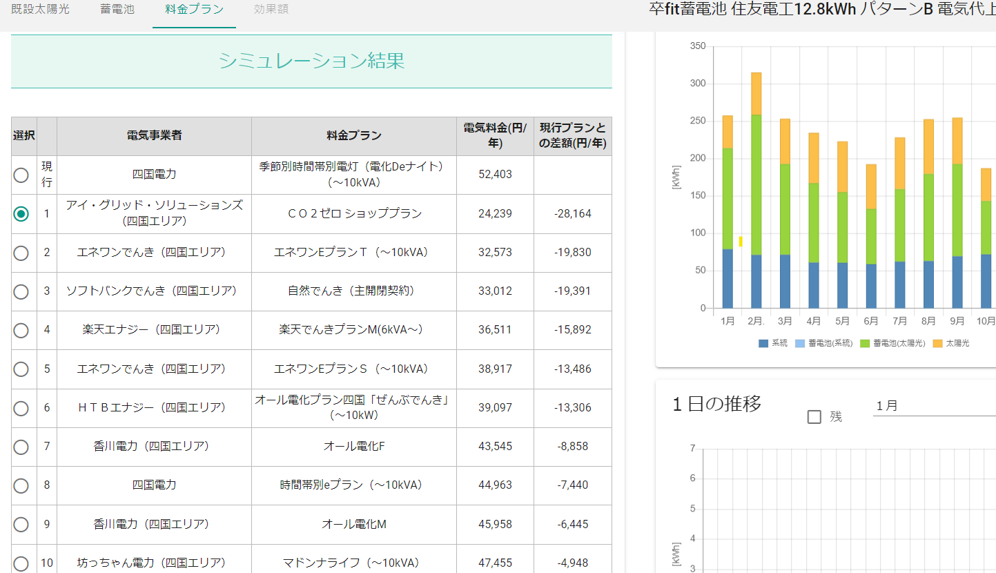 最適な電気料金プランの診断