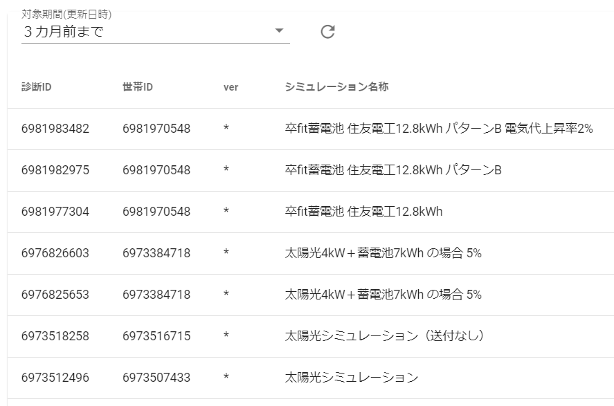 診断レポート保存・再編集
