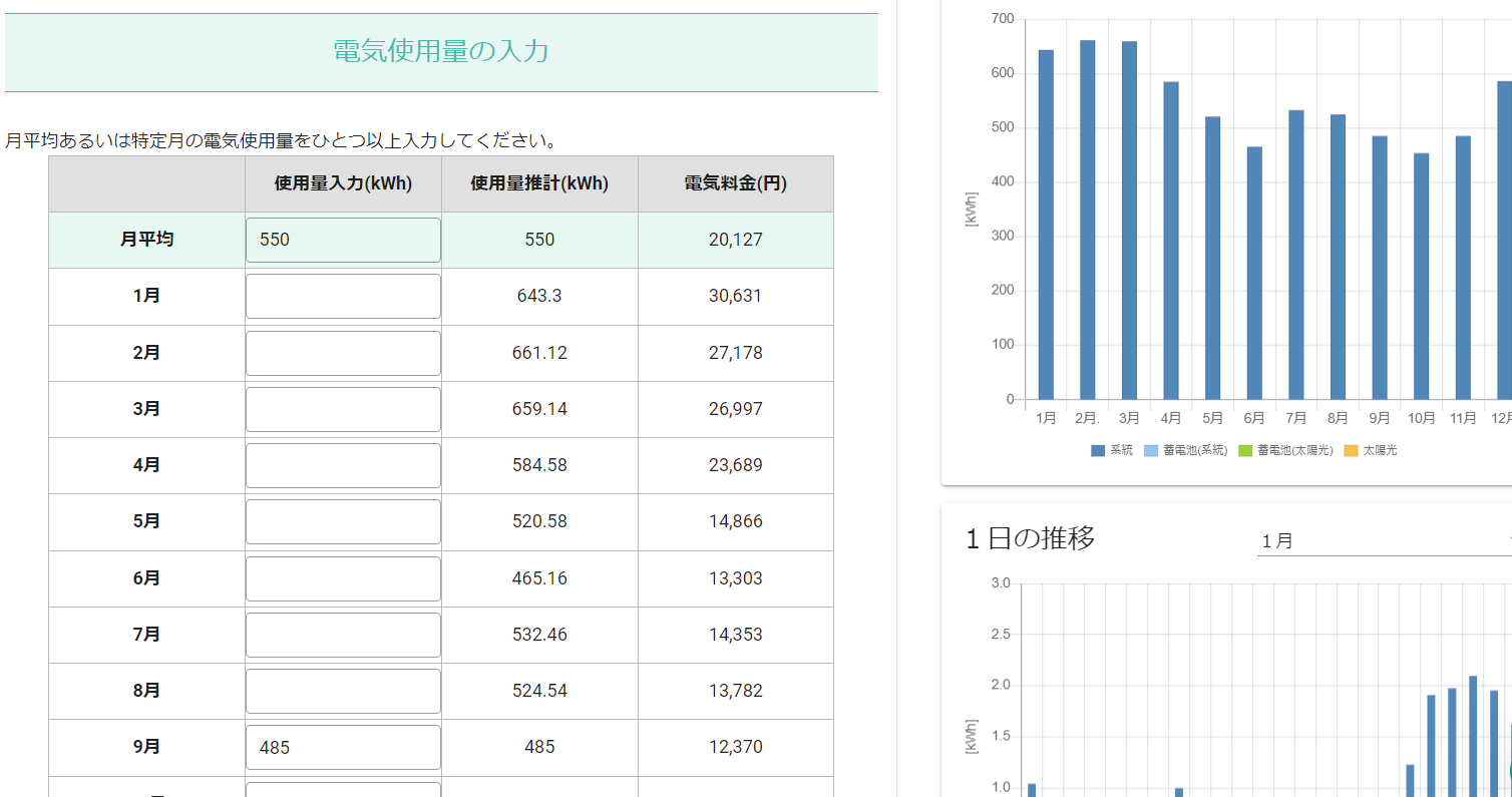 電力消費量と電気代の推計