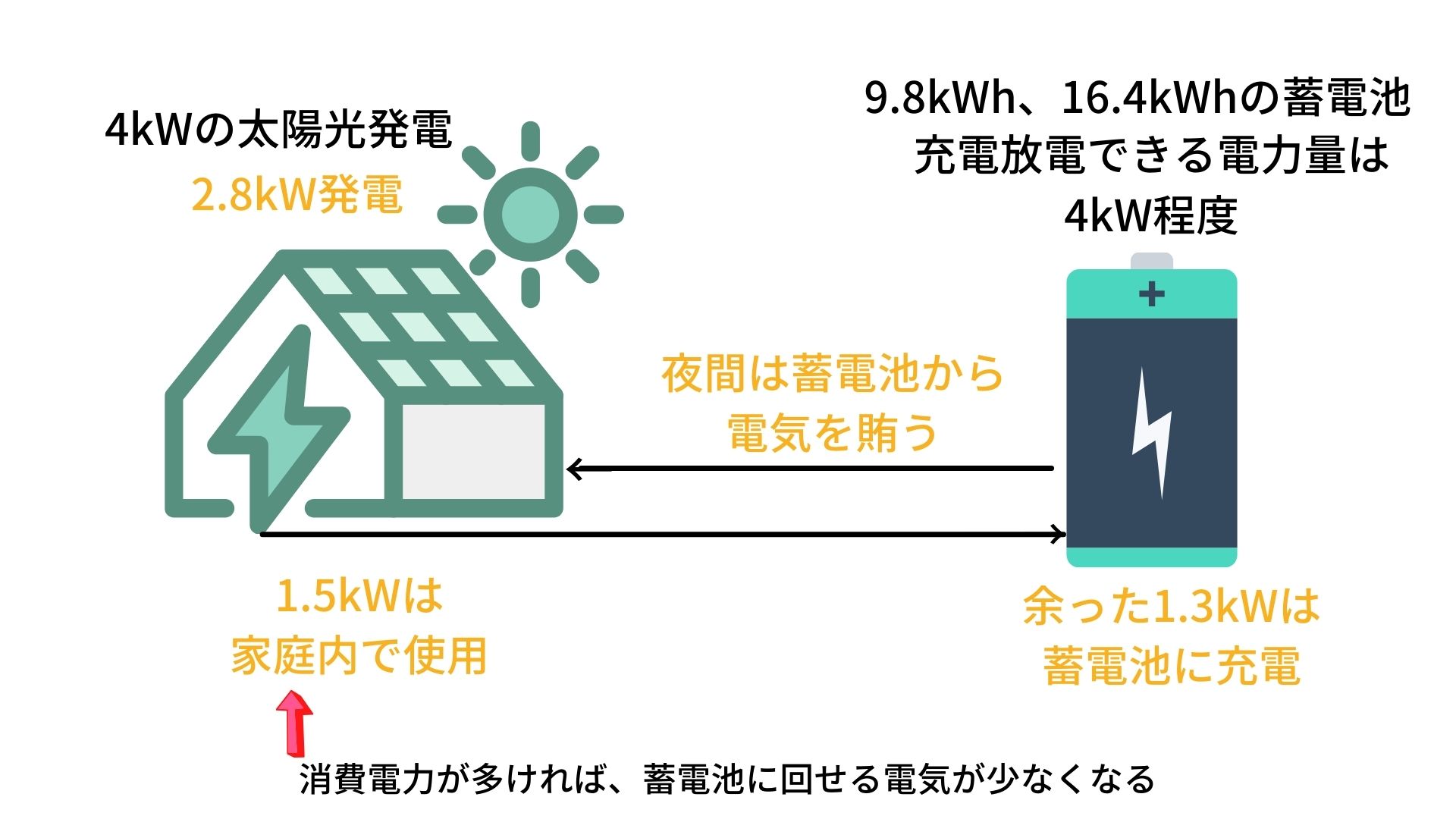 affinity-of-photovoltaic-power-generation-and-storage-battery