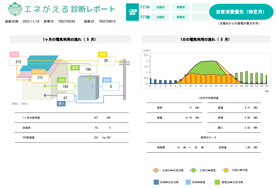image-of-electric-how-to-use-in-shikoku-electric-power-area