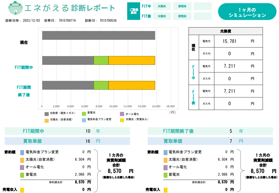 one_month_economic_effect_of_photovoltaic_power_generation_and_storage_battery-in-kyushu-electric-power.