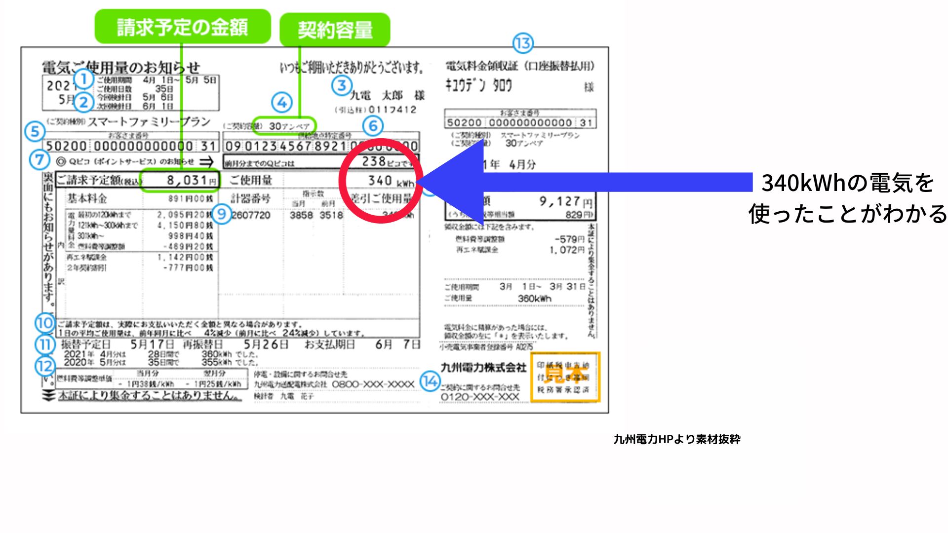 the_electric_bill_details_vote_in_kyushu_electric_power