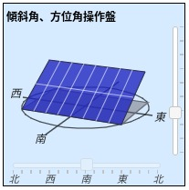NEDO 太陽光パネルを設置する方位角を指定