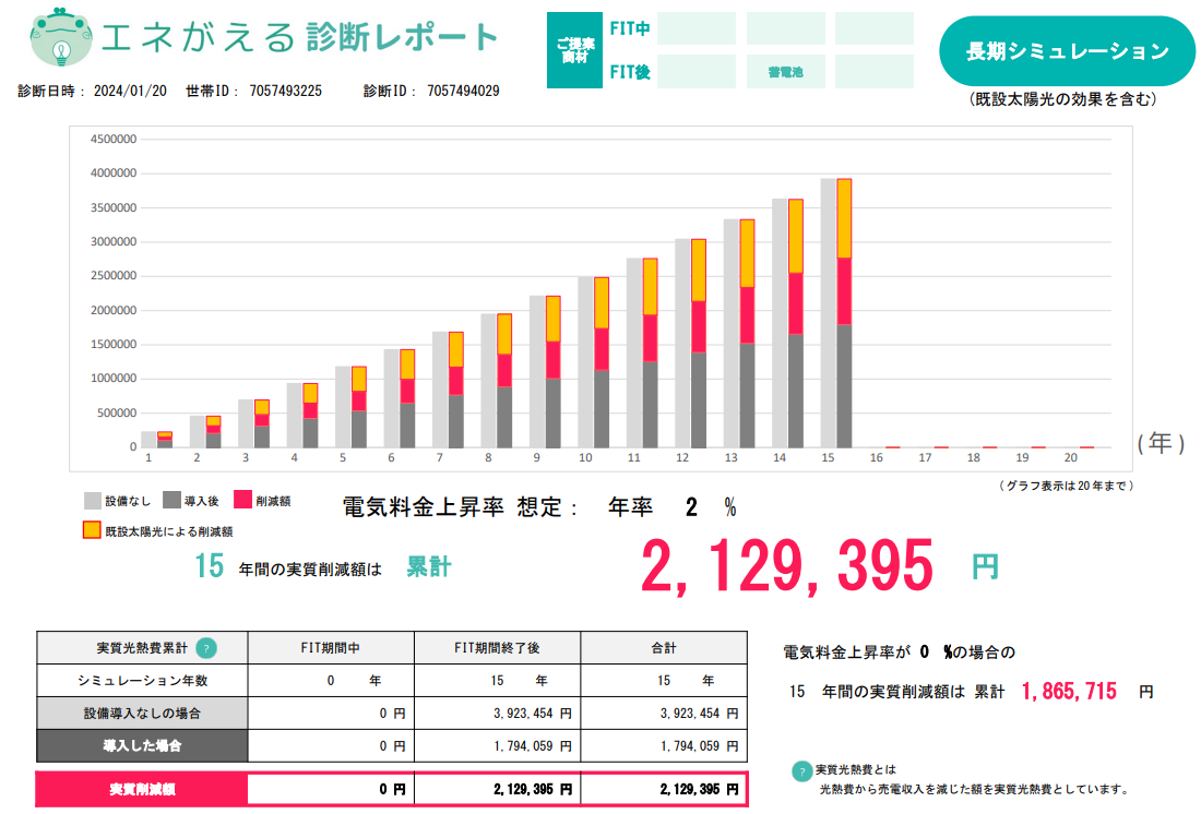 economic-effect-simulation-of-the-photovoltaic-power-generation-and-storage-battery-after-FIT-in-kansai-electric-power-area