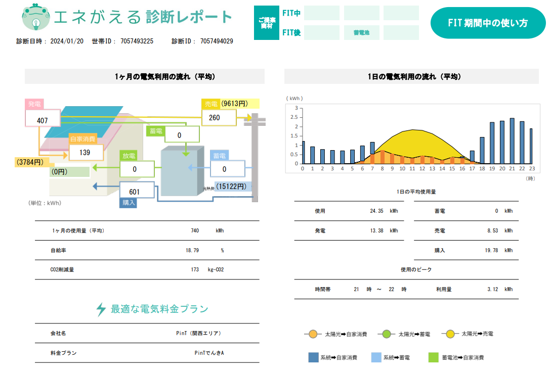 electric-usage-of-the-photovoltaic-power-generation-and-storage-battery-during-FIT-period-in-kansai-electric-power-area