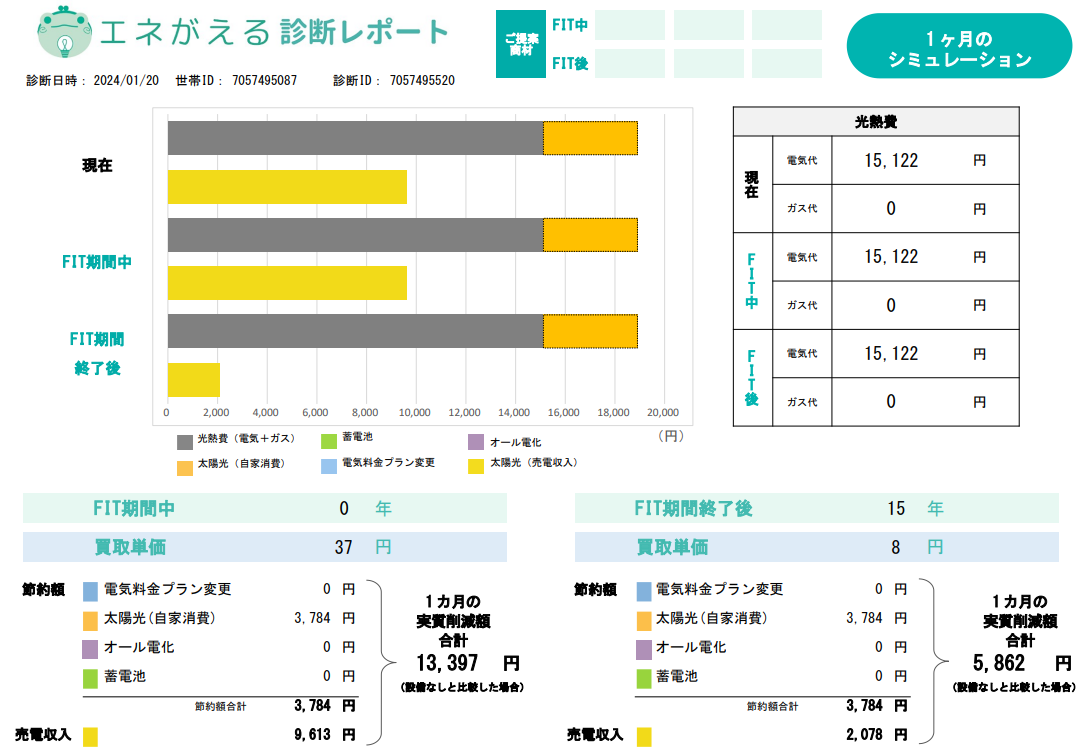 it-is-compared-the-economic-effect-of-photovoltaic-power-generation-after-FIT-and-during-FIT-period-in-kansai-electric-power-area