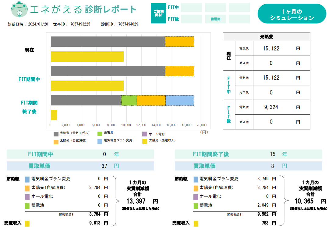 it-is-compared-the-economic-effect-of-the-photovoltaic-power-generation-and-storage-battery-after-FIT-and-during-FIT-period-in-kansai-electric-power-area