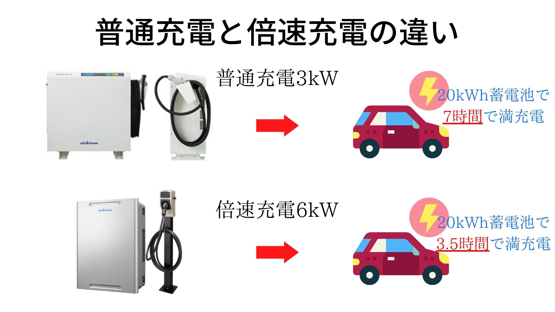 difference-in-normal-charge-and-double-speed-charge-in-V2H