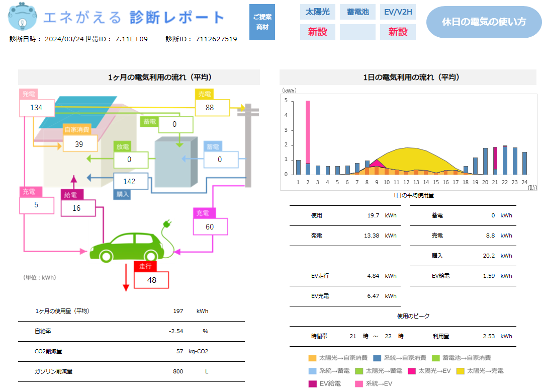 holiday-electric-how-to-use-after-introducing-photovoltaic-power-generation-and-V2H-in-kansai-electric-power-area