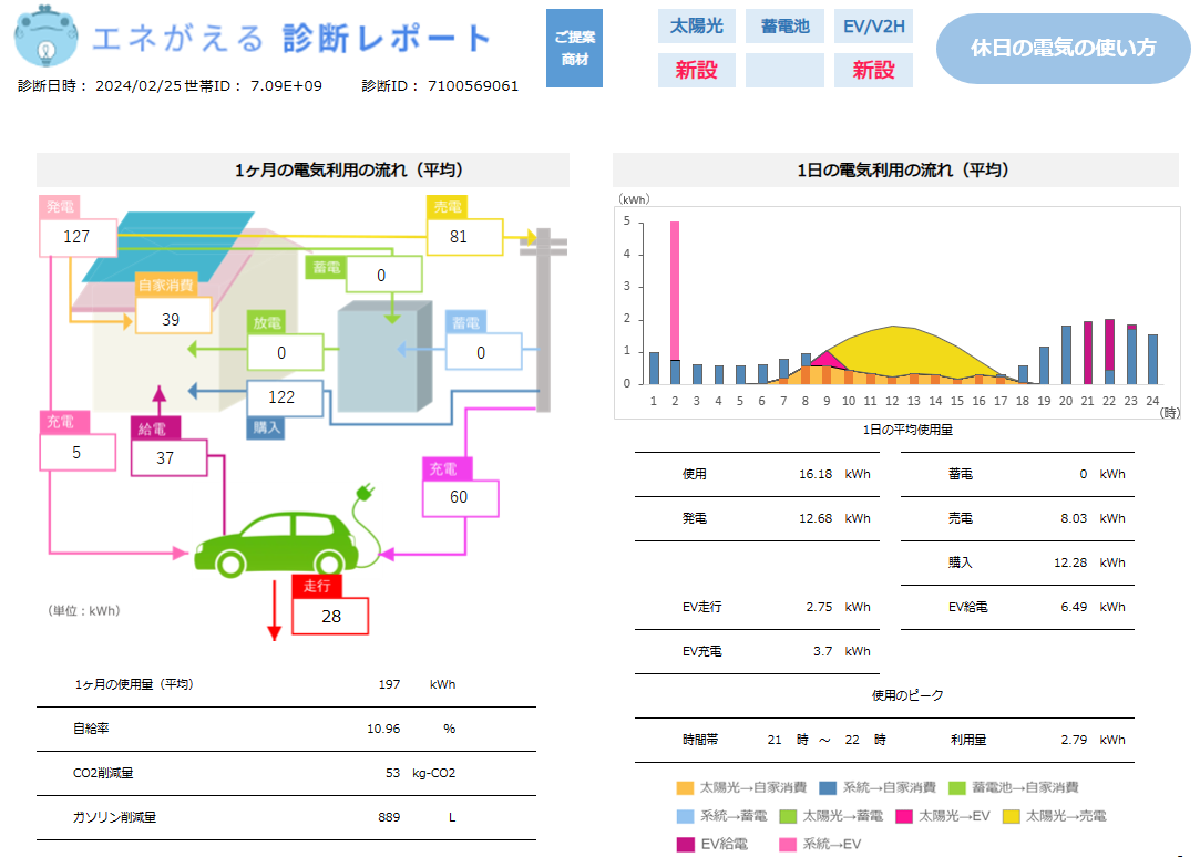 holiday-electric-how-to-use-after-introducing-photovoltaic-power-generation-and-V2H-in-tokyo-electric-power-area