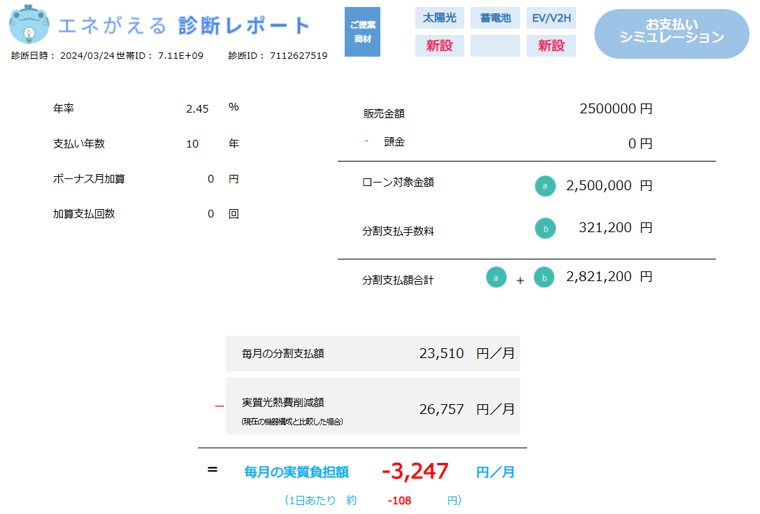 loan-simulation-of-photovoltaic-power-generation-and-V2H-in-kansai-electric-power-area