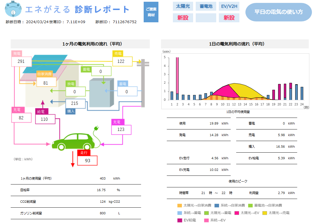 weekday-electric-how-to-use-after-introducing-photovoltaic-power-generation-and-V2H-in-chubu-electric-power-area