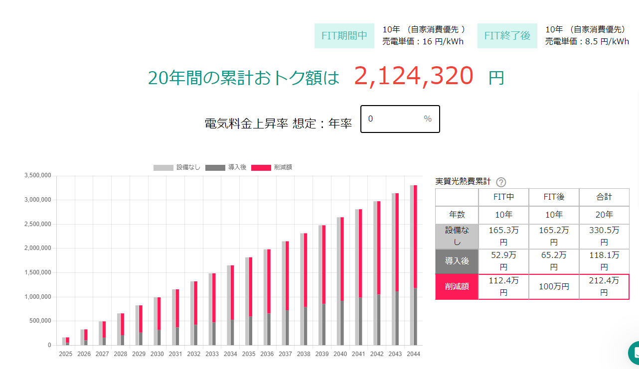 ソーラーカーポート型太陽光発電システムの選び方・買い方