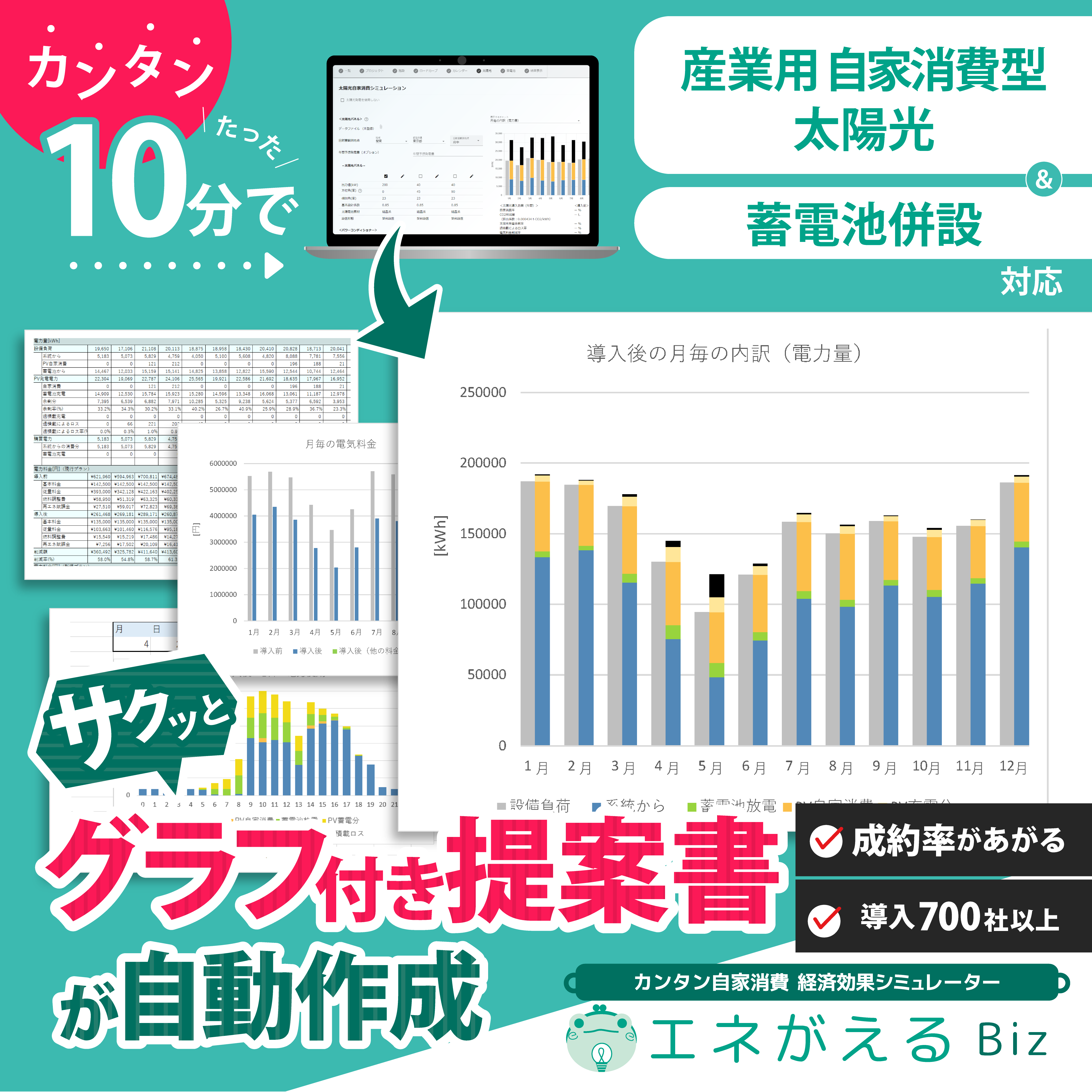 産業用太陽光発電の営業提案力を5分で向上させる動画5選は？