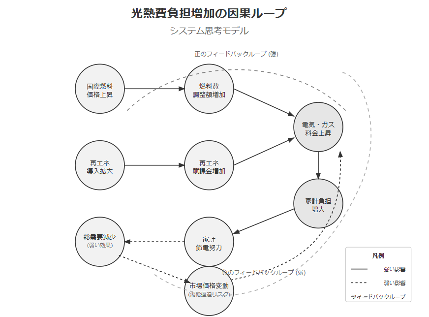 地域間産業連関分析の理論と実際 (静岡大学人文社会科学部研究叢書53) 浅利 一郎; 土居 英二 地域間産業連関分析の理論と実際 （地域間産業連関分析の理論と