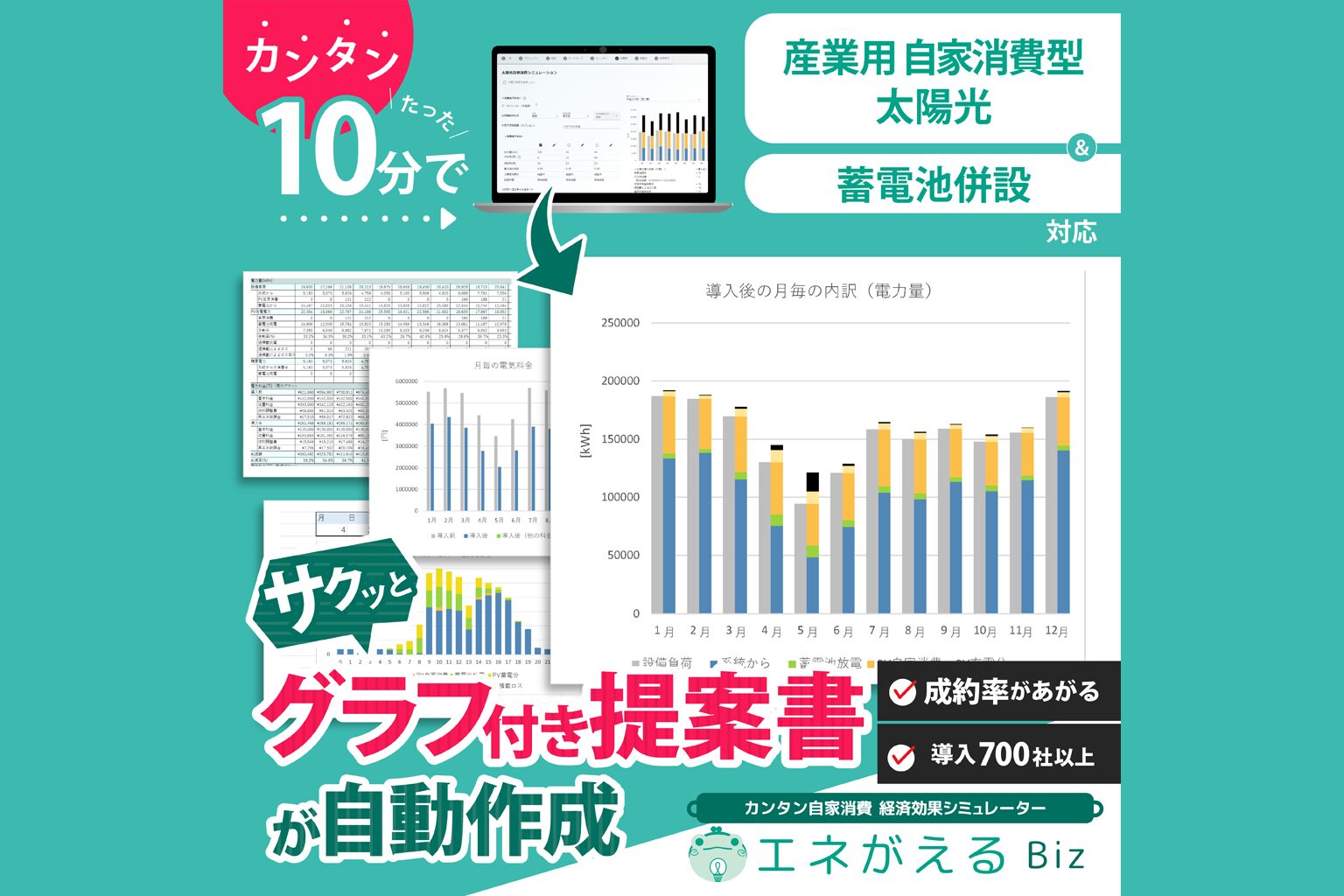 金融機関のための『エネがえる』完全活用戦略 インパクト投資・SLLを加速する次世代サステナブルファイナンスの普及加速