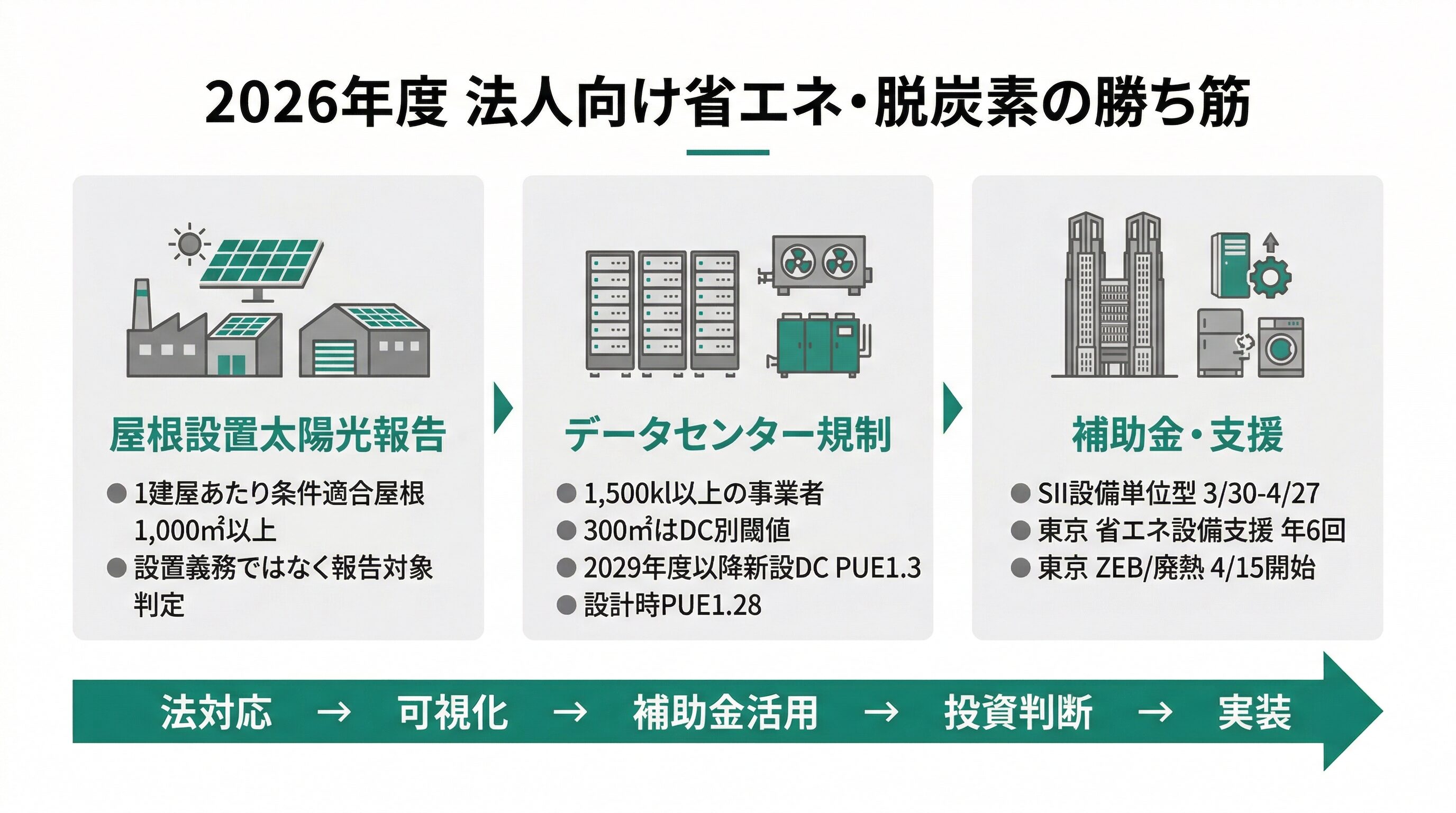 「省エネ法」法令集 エネルギ-の使用の合理化に関する法律 平成１５年度改正/省エネルギ-センタ-/資源エネルギ-庁（単行本） 平成15年度改正「省エネ法」法令集 エネルギーの使用の合理化に関する