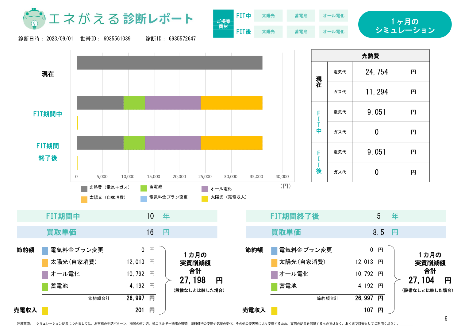 添付の診断レポート原本:太陽光・蓄電池・オール電化の月々の経済効果