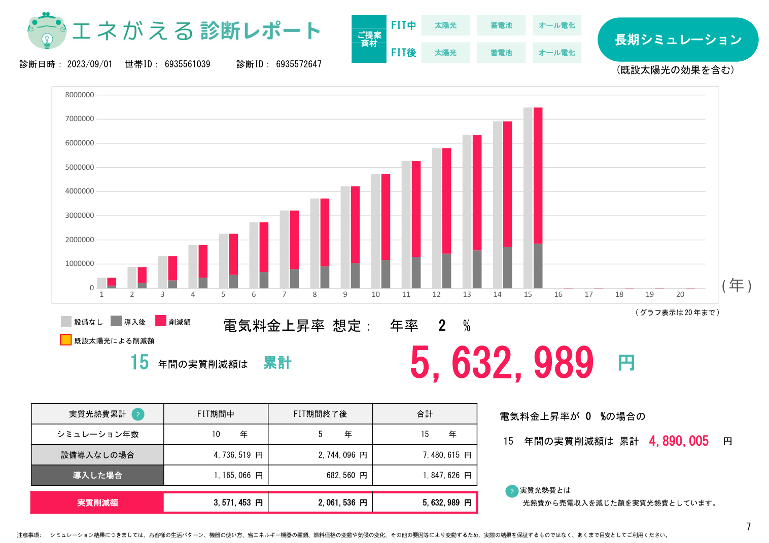 診断レポート原本:02 長期の経済効果