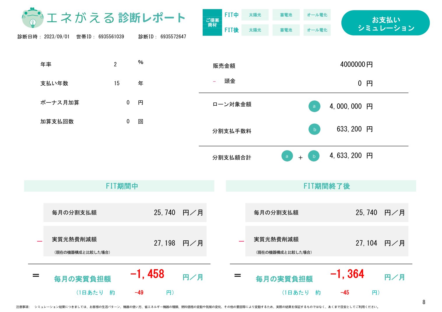 診断レポート原本:03 実質支払い額