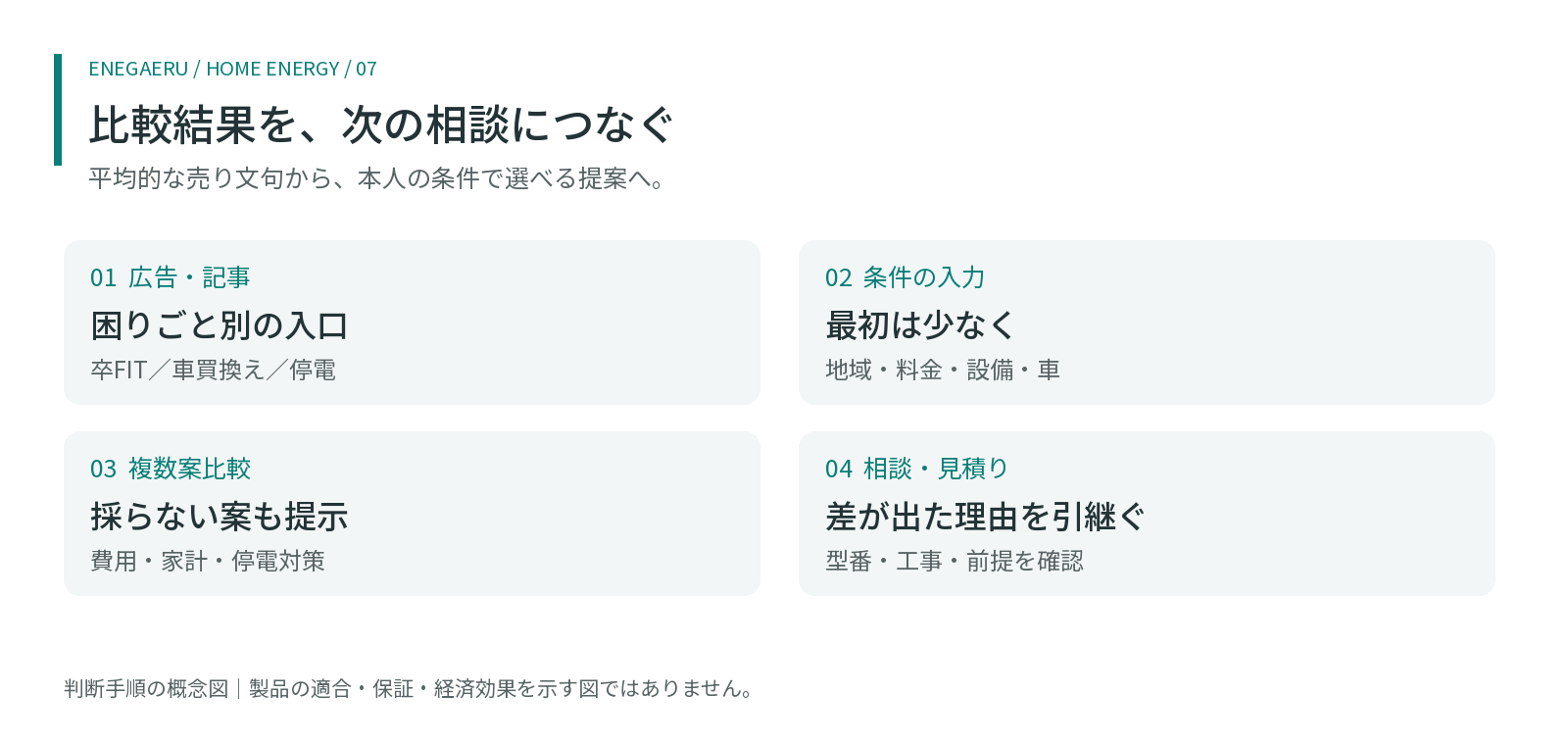 比較結果を、次の相談につなぐ