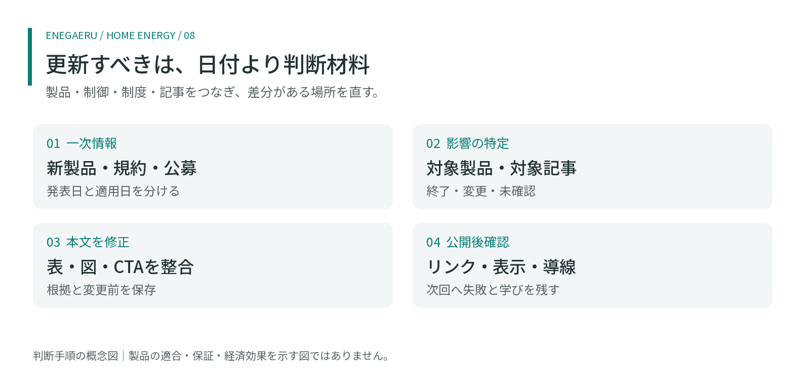 更新すべきは、日付より判断材料